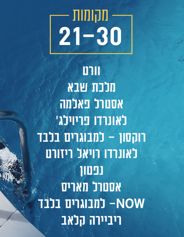 המלונות הכי טובים באילת 2025 המלונות הכי טובים באילת 2025