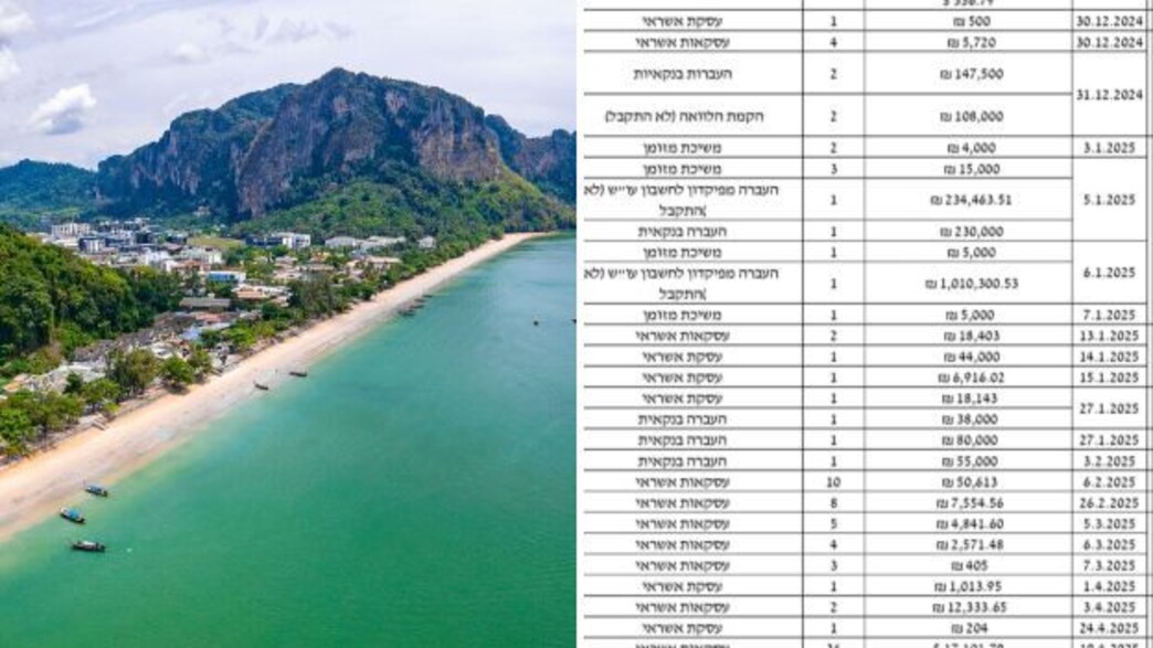 רשימת העברות, תאילנד רשימת העברות, תאילנד