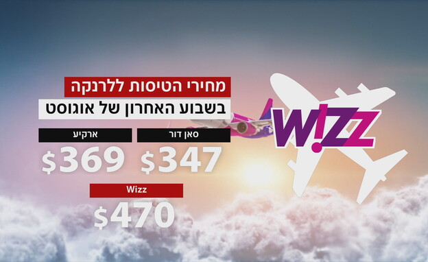 מחירי טיסות ללרנקה בסוף אוגוסט (עיצוב: חדשות 12)