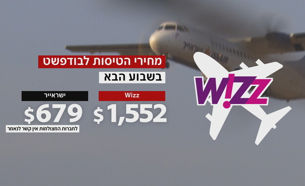 מחירי טיסות לבודפשט באוגוסט (עיצוב: חדשות 12)