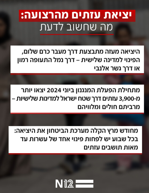 יציאת עזתים מהרצועה: מה שחשוב לדעת