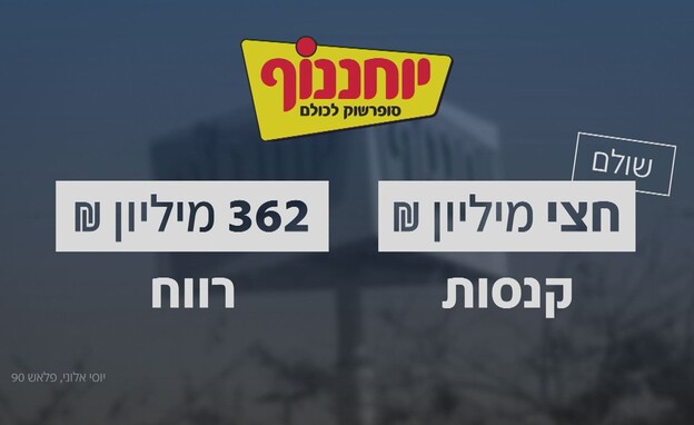 יוחננוף