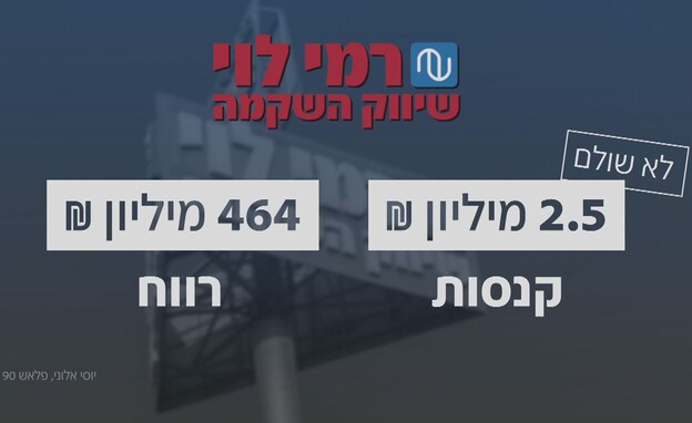 רמי לוי שיווק השקמה