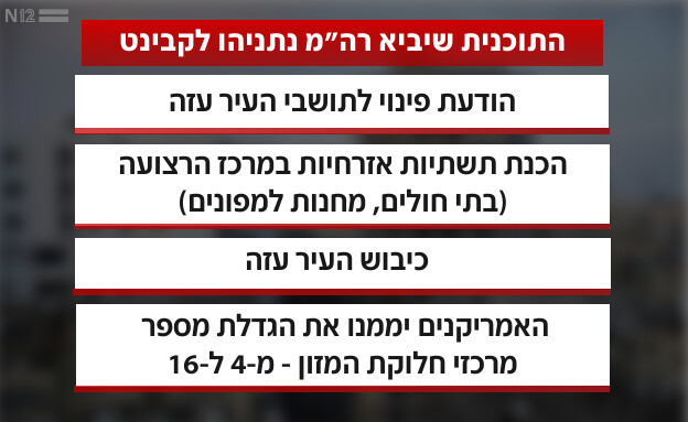 התוכנית שיביא רה