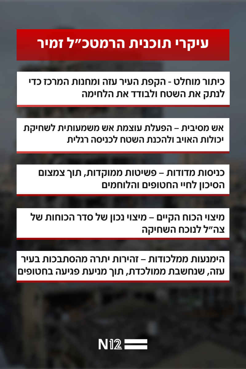 עיקרי תוכנית הרמטכ