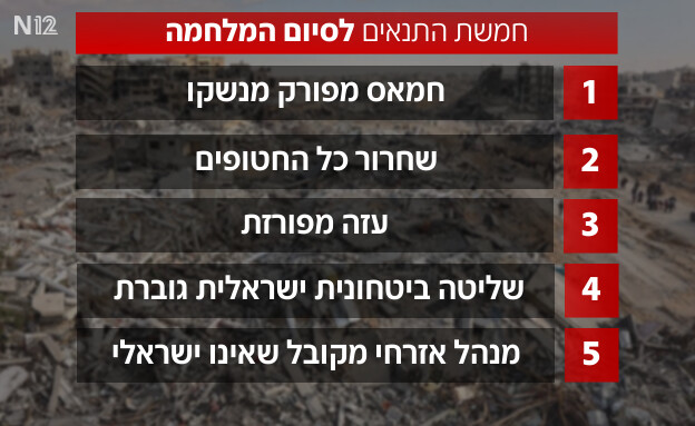 חמשת התנאים לסיום המלחמה