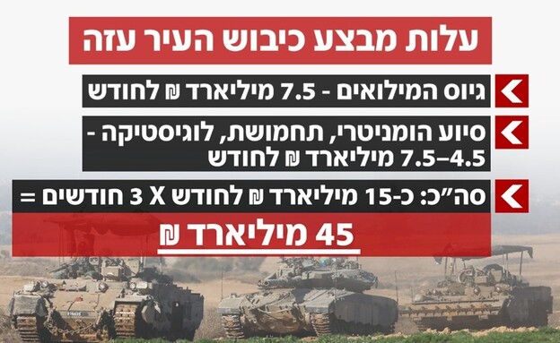 עלות מבצע כיבוש העיר עזה (צילום: חדשות 12)
