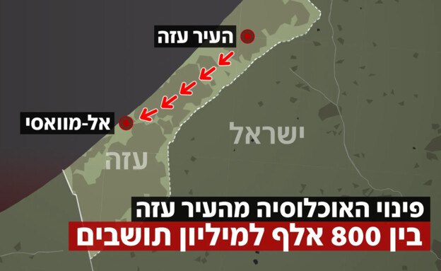 פינוי האוכלוסייה מעזה
