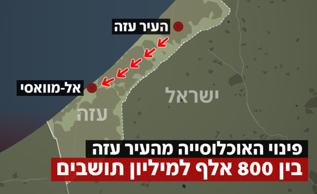 פינוי האוכלוסיה מהעיר עזה