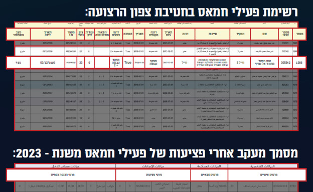 מחבל בזרוע התעמולה. א-שריף (צילום: רשתות חברתיות לפי סעיף 27א' / דובר צה
