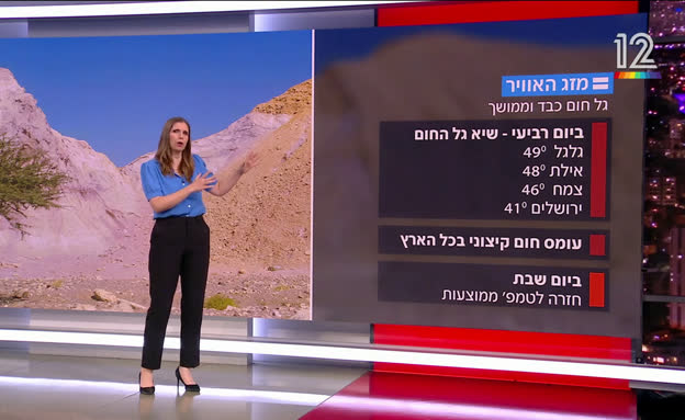 תחזית מזג האוויר - 11.8.25