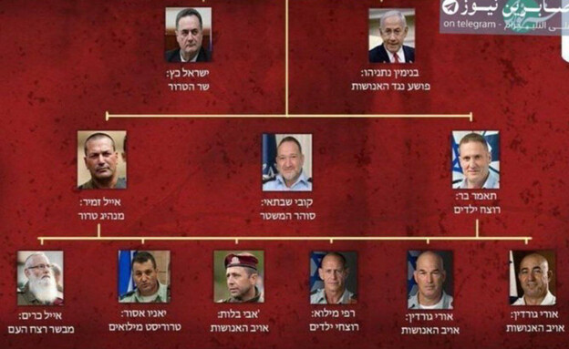 רשימת הבכירים הישראלים המיועדים לחיסול