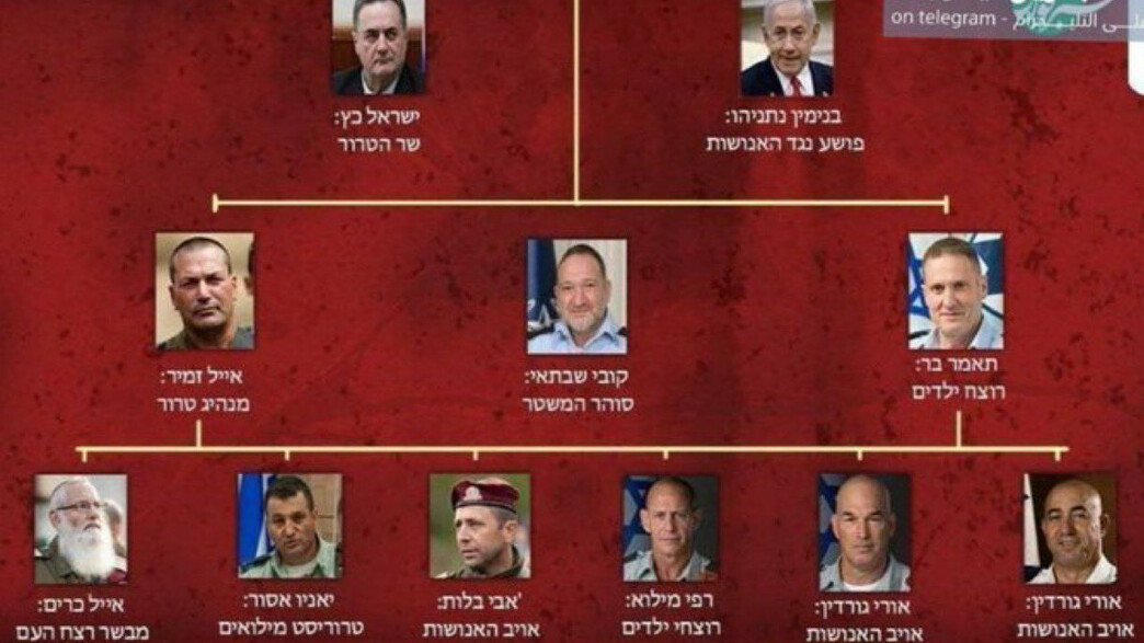 רשימת הבכירים הישראלים המיועדים לחיסול