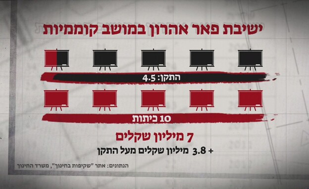 ישיבת פאר אהרון במושב קוממיות