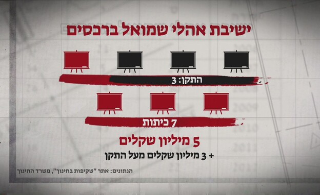 ישיבת אהלי שמואל ברכסים