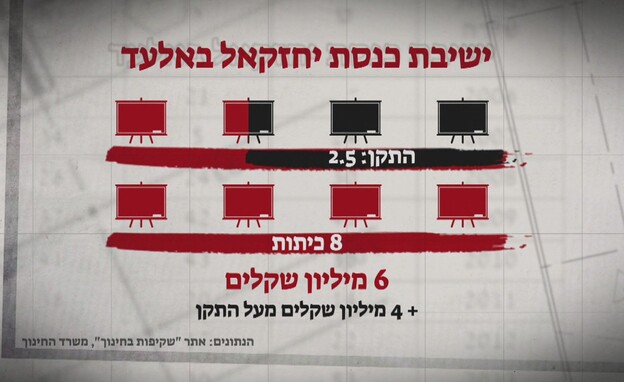 ישיבת כנסת יחזקאל באלעד