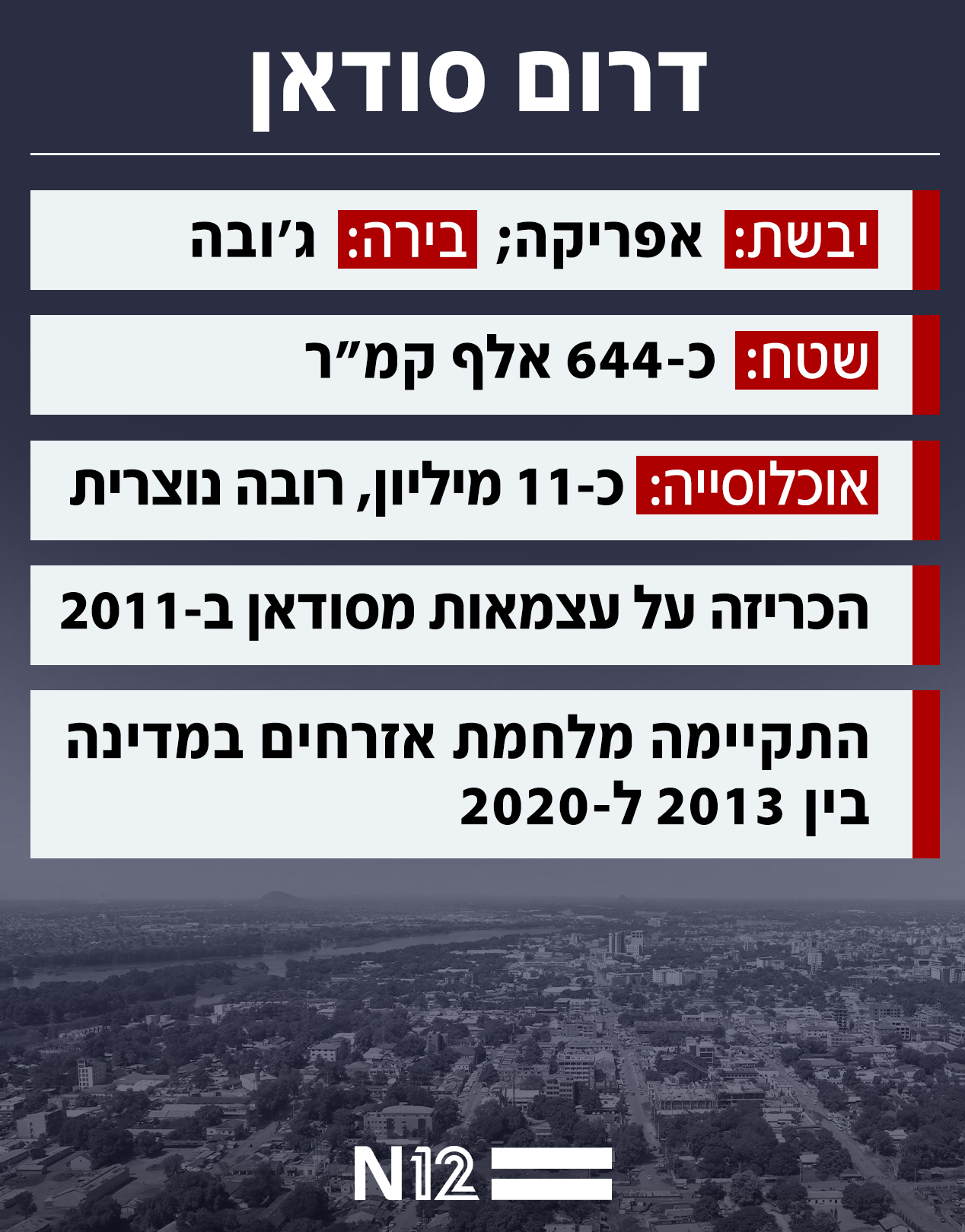 דרום סודאן