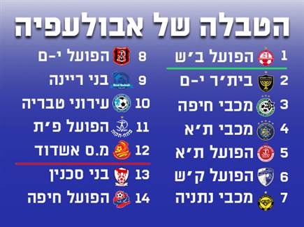 sportFive1587024 (צילום: ספורט 5)