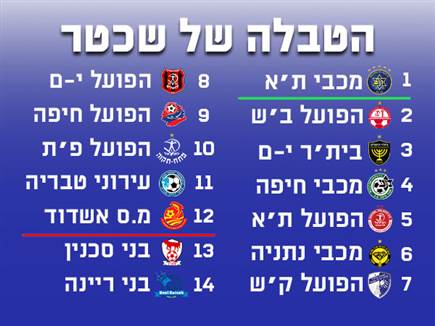 sportFive1587026 (צילום: ספורט 5)