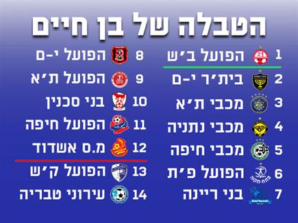 sportFive1587028 (צילום: ספורט 5)