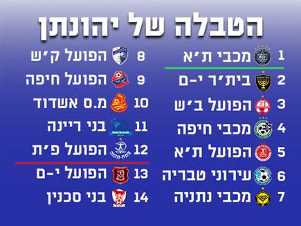 sportFive1587030 (צילום: ספורט 5)