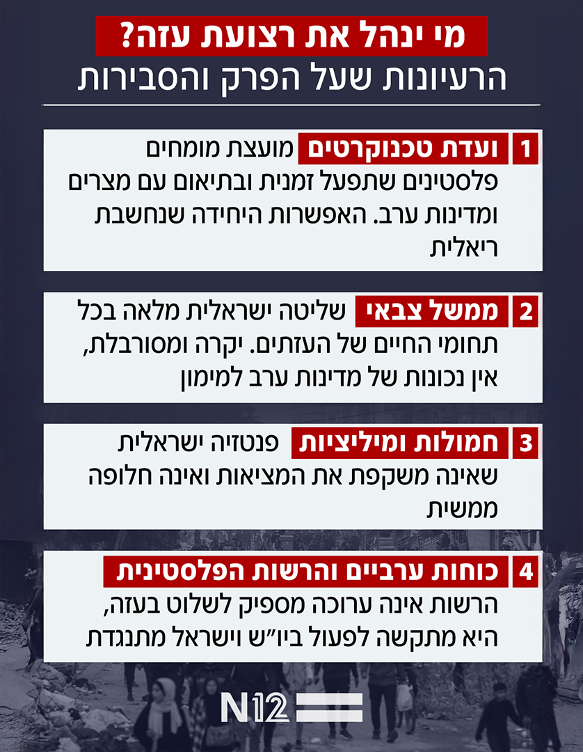 מי ינהל את רצועת עזה?