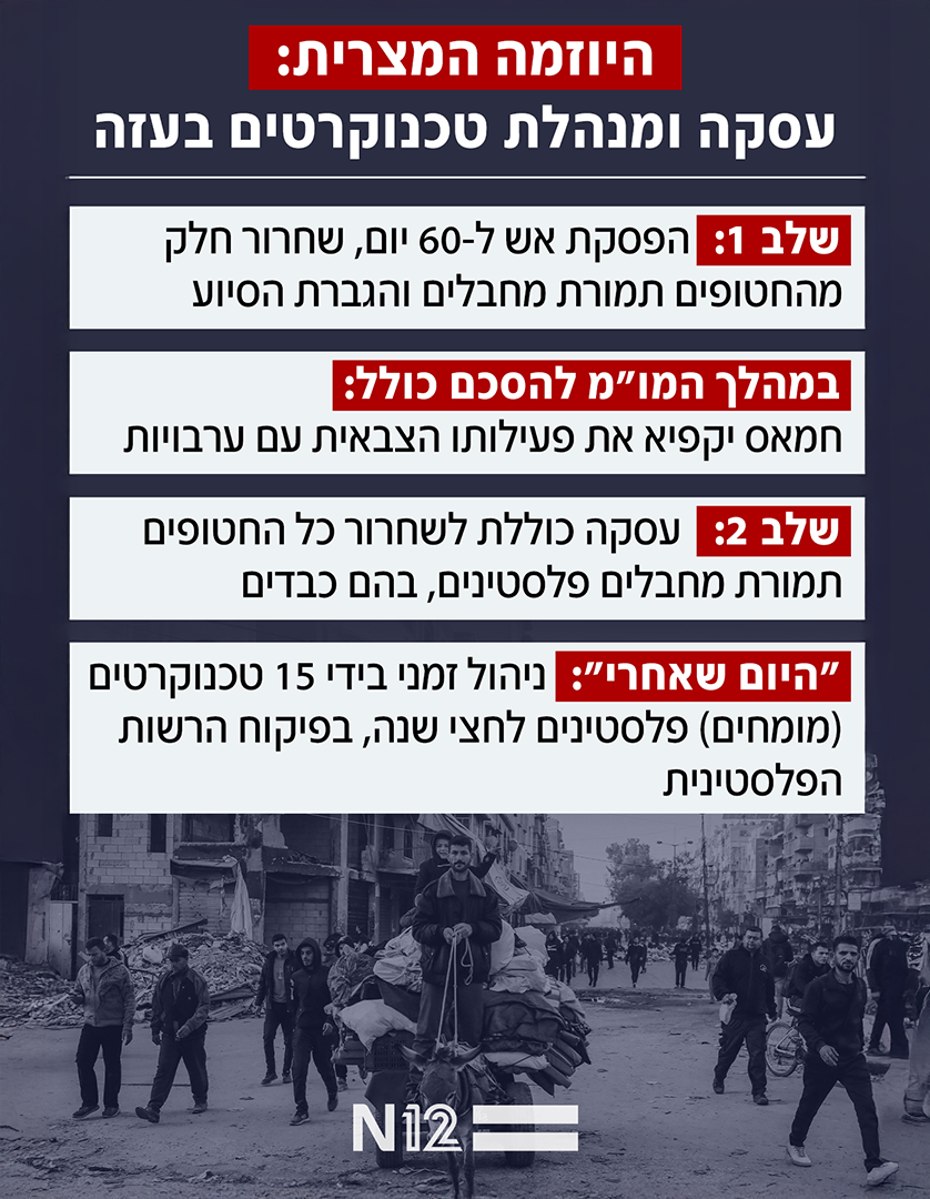 היוזמה המצרית: עסקה ומנהלת טכנוקרטים בעזה