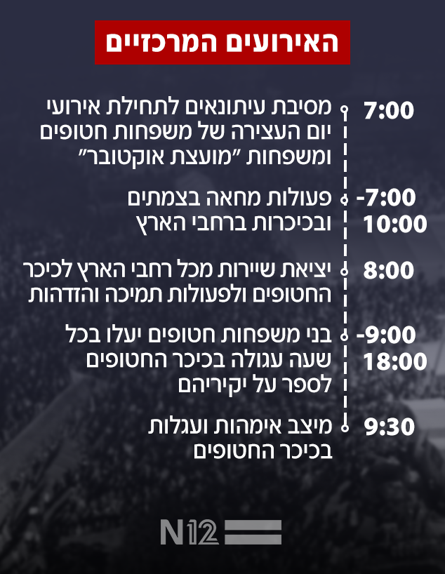 האירועים המרכזיים ביום העצירה האירועים המרכזיים ביום העצירה