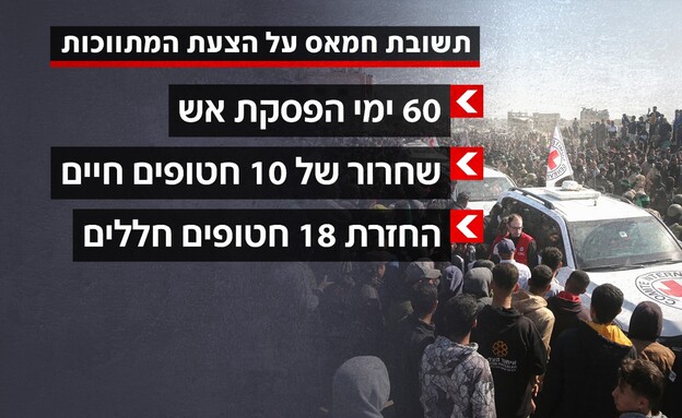 תשובת חמאס על הצעת המתווכות תשובת חמאס על הצעת המתווכות
