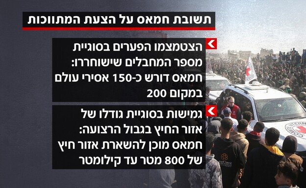 תשובת חמאס על הצעת המתווכות תשובת חמאס על הצעת המתווכות