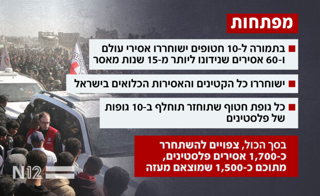 מפתחות העסקה 