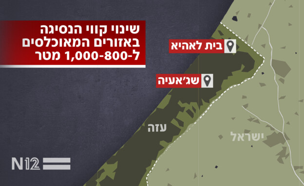 שינוי קווי הנסיגה