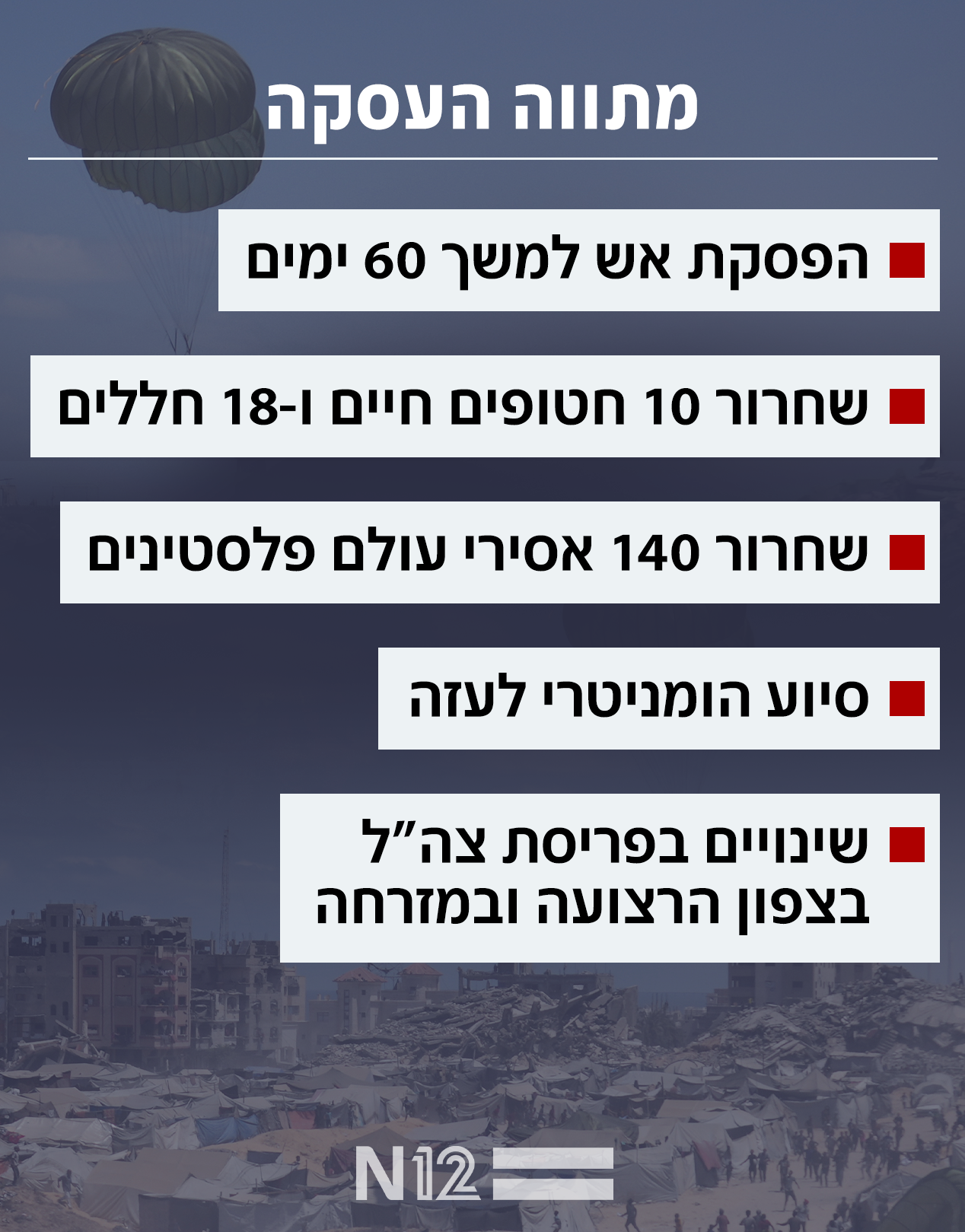 מתווה העסקה