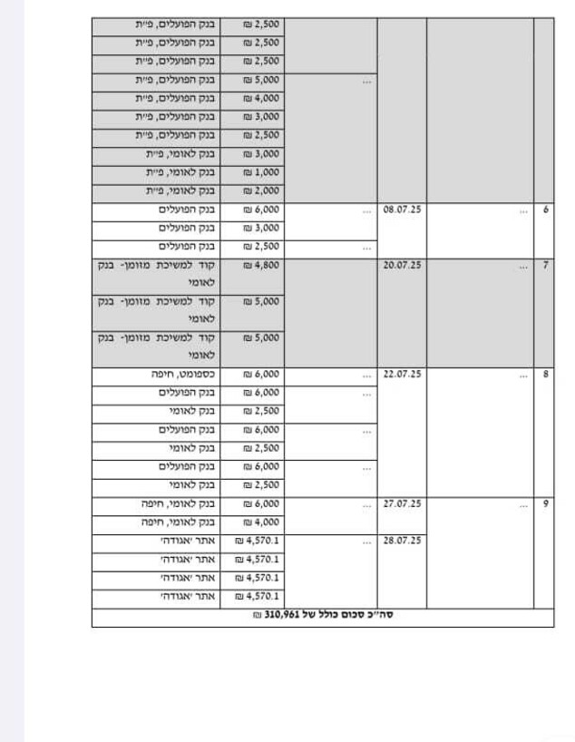 תיעוד משיכת הכספים ע"י צ'קלר תיעוד משיכת הכספים ע"י צ'קלר