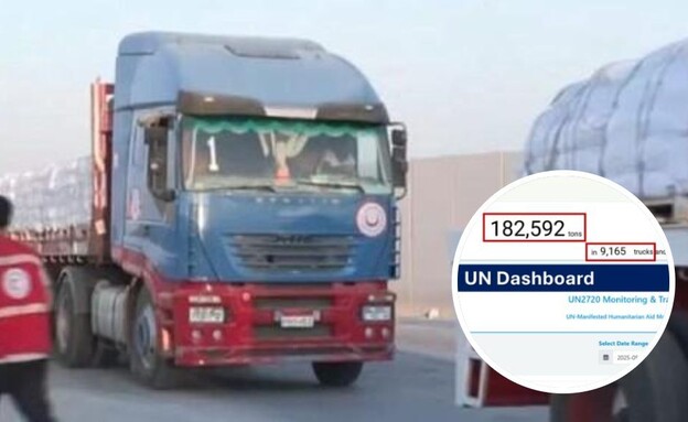 משקרים? כ-6,000 משאיות סיוע לא נספרו בדיווחי האו"ם