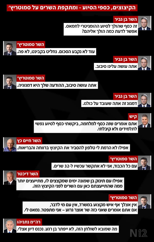 הקיצוצים, כספי הסיוע ומתקפת השרים על סמוטריץ'