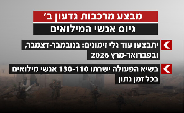 מבצע מרכבות גדעון ב'