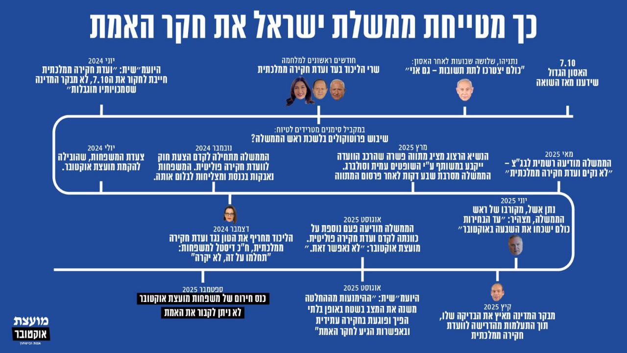 כנס חרום לאומי של משפחות