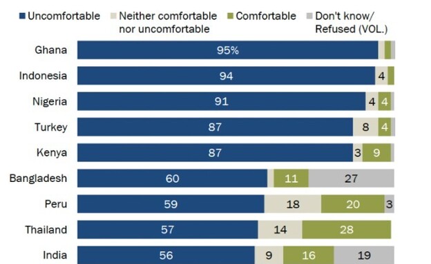 הסקר המלא הסקר המלא