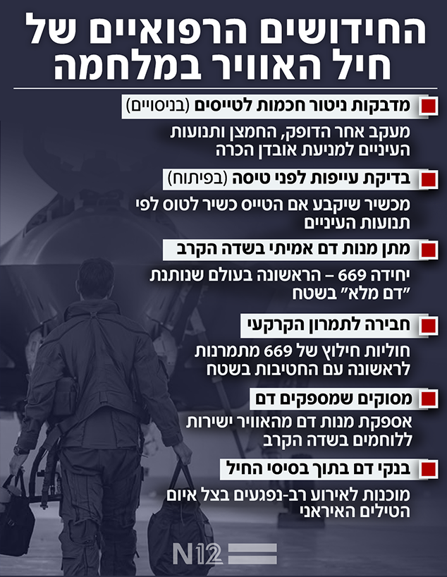 החידושים הרפואיים של חיל האוויר במלחמה