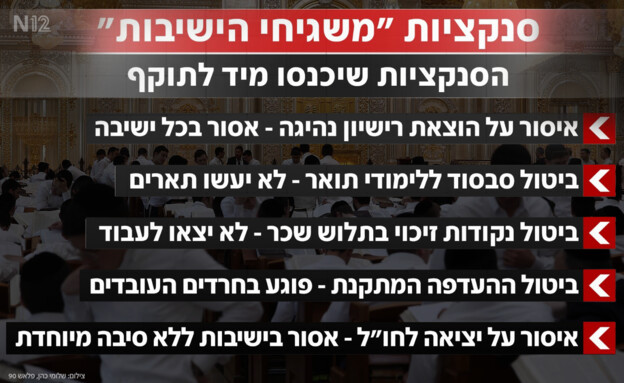 סנקציות "משגיחי הישיבות"