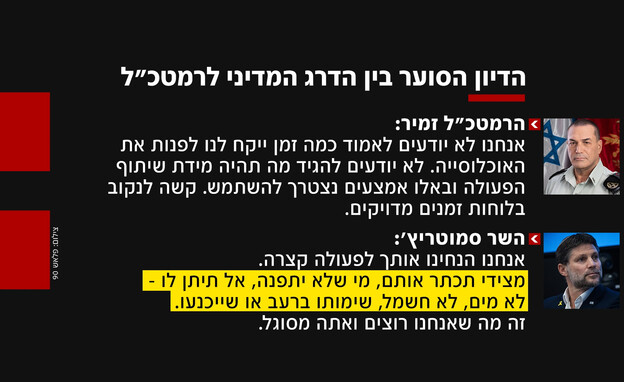 הדיון הסוער בין הדרג המדיני לרמטכ