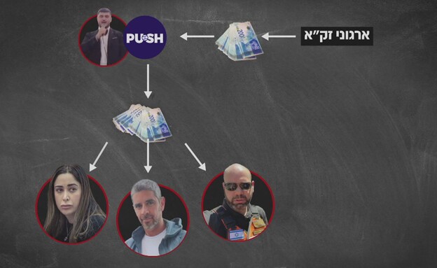 ההצעה לעסקת שוחד שנמצאת בחקירת משטרה