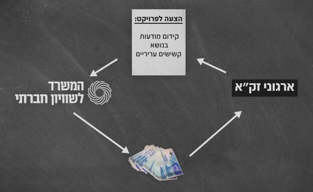 ההצעה לעסקת שוחד שנמצאת בחקירת משטרה 