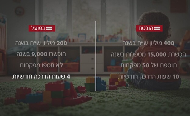 מה שהובטח ומה שקורה בפועל