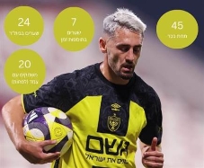 sportFive1592049 (צילום: ספורט 5)