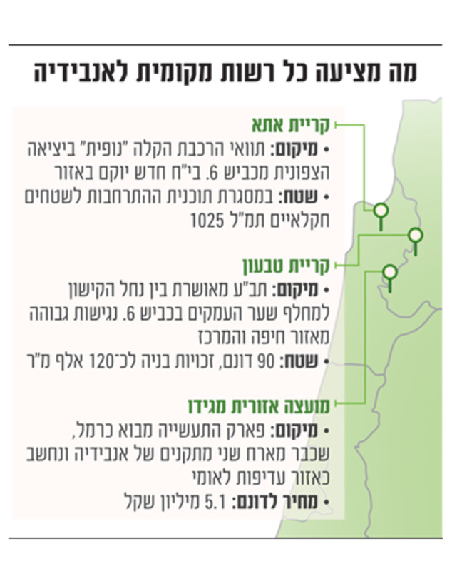 מיקומים אפשריים אנבידיה