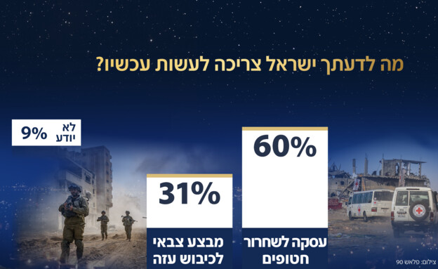 מה לדעתך ישראל צריכה לעשות עכשיו? (צילום: פלאש 90)