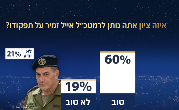 איזה ציון אתה נותן לרטמכ