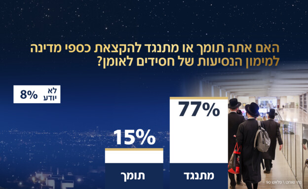 האם אתה תומך או מתנגד להקצאת כספי מדינה לאומן? (צילום: נתי שוחט, פלאש 90)